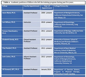 Previous trainees and their current academic positions (click on image to enlarge)